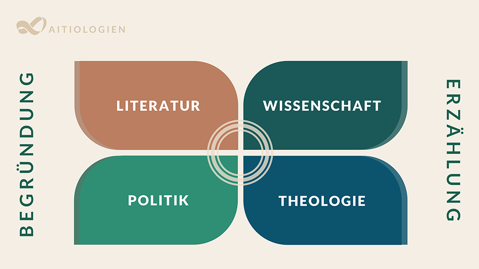 Forschungsbereiche